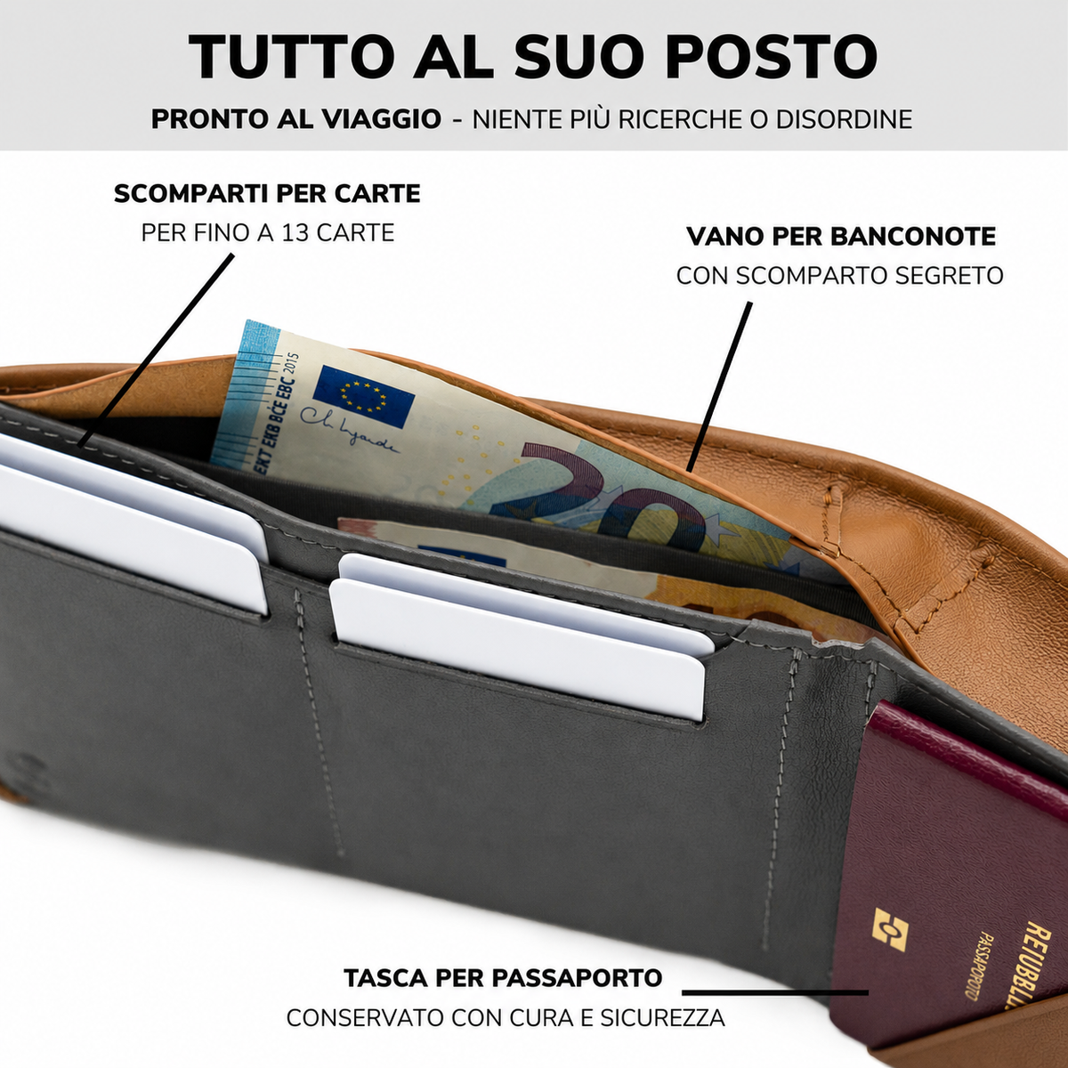 SLIMJACK® Portafoglio passaporto