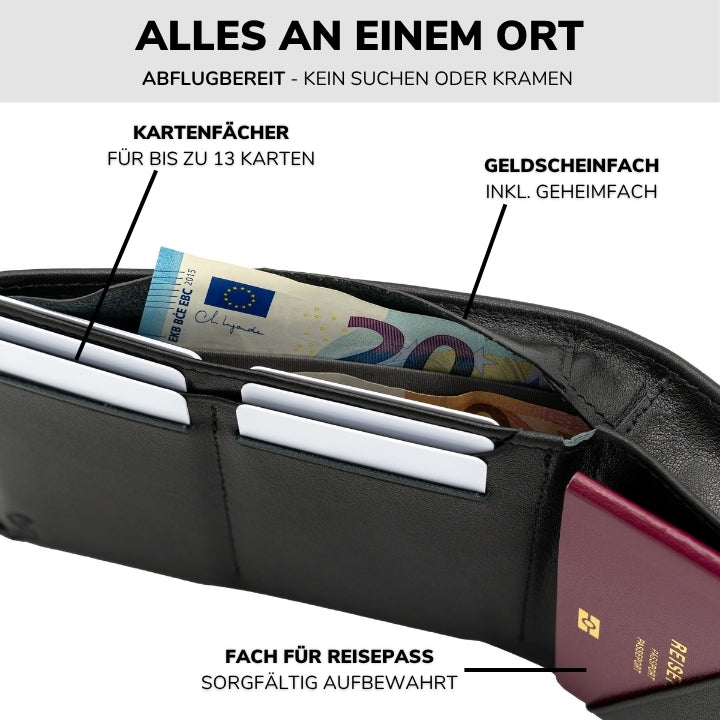 SLIMJACK® Portafoglio passaporto